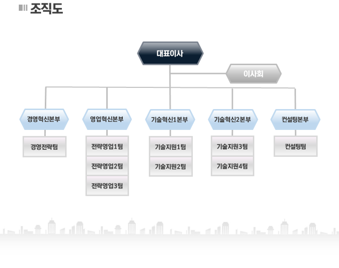 조직도